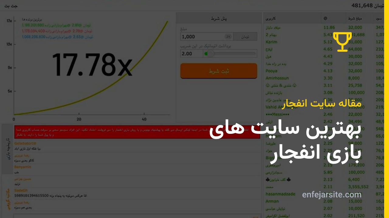 معرفی و نقد و بررسی کامل بهترین سایت های بازی انفجار با بالاترین ضرایب