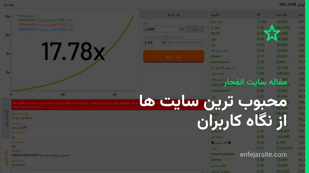 بهترین سایت بازی انفجار از نظر کاربران را بشناسید - بررسی سایت های مورد تأیید کاربران