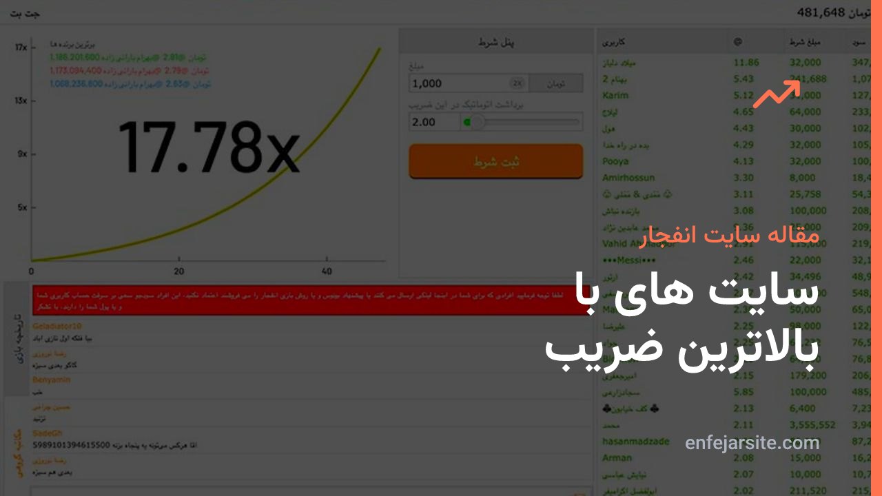 بالاترین ضریب بازی انفجار - مقایسه و بررسی ضریب 20 سایت معتبر