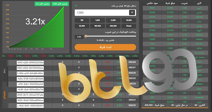 ضریب های سایت بازی انفجار btl90