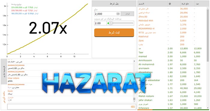 ضریب های سایت بازی انفجار حضرات